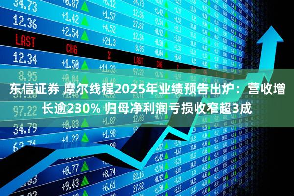 东信证券 摩尔线程2025年业绩预告出炉：营收增长逾230% 归母净利润亏损收窄超3成